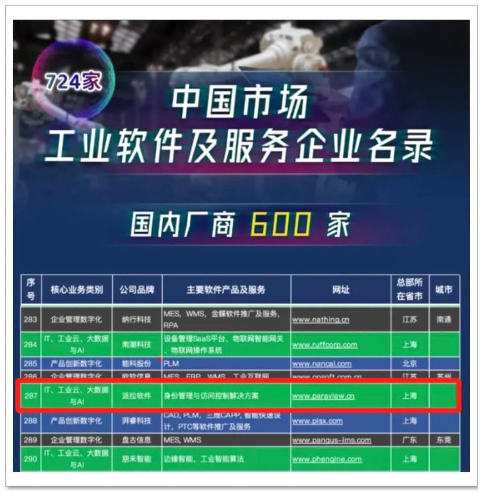 派拉強(qiáng)勢(shì)入選e-works《中國(guó)工業(yè)軟件及企業(yè)名錄》！