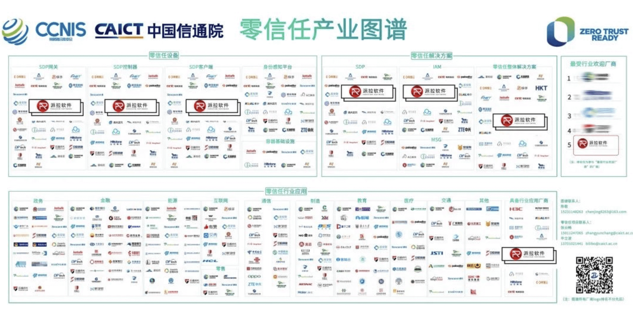 “最受行業(yè)歡迎廠(chǎng)商” —派拉入選中國(guó)信通院《零信任產(chǎn)業(yè)圖譜》